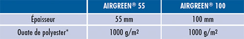 A1 Fiche AIRGREEN TOP AMAZONIE-5