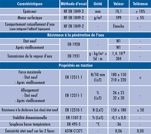 A3 Fiche AIRFLEX TOP AMAZONIE-3