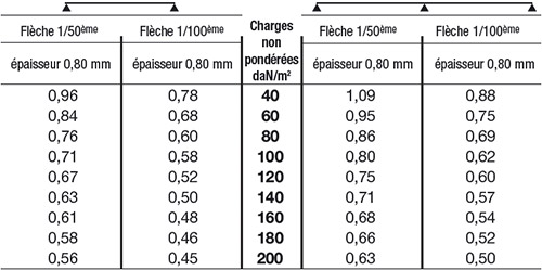 A4A-B B FICHE Translucide TOP MAR-2