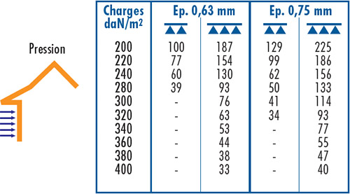 D20 BARDAGE NERBA 5.35.1035 B TOP MAR-3