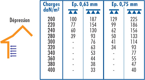 D20 BARDAGE NERBA 5.35.1035 B TOP MAR-4