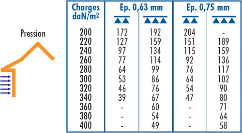 D21 BARDAGE NERBA 5.40.915 B TOP MAR-3