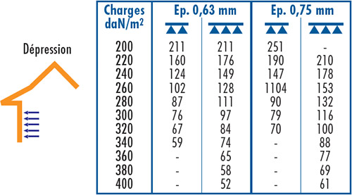 D21 BARDAGE NERBA 5.40.915 B TOP MAR-4