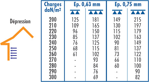 D22 BARDAGE NERBA 6.25.1085 B TOP MAR-4