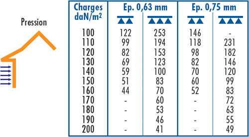 D24 BARDAGE NERBA 10.10.1100 TOP MAR-3