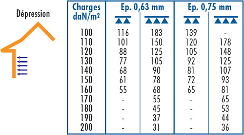 D24 BARDAGE NERBA 10.10.1100 TOP MAR-4